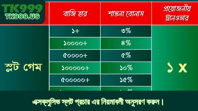 এক্সক্লুসিভ স্লট প্রচার এর নিয়মাবলী অনুসরণ করুন।